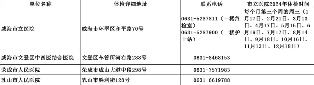 C5類駕駛人體檢地點.jpg